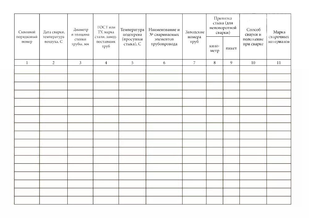 Образец журнал сварки полиэтиленовых труб