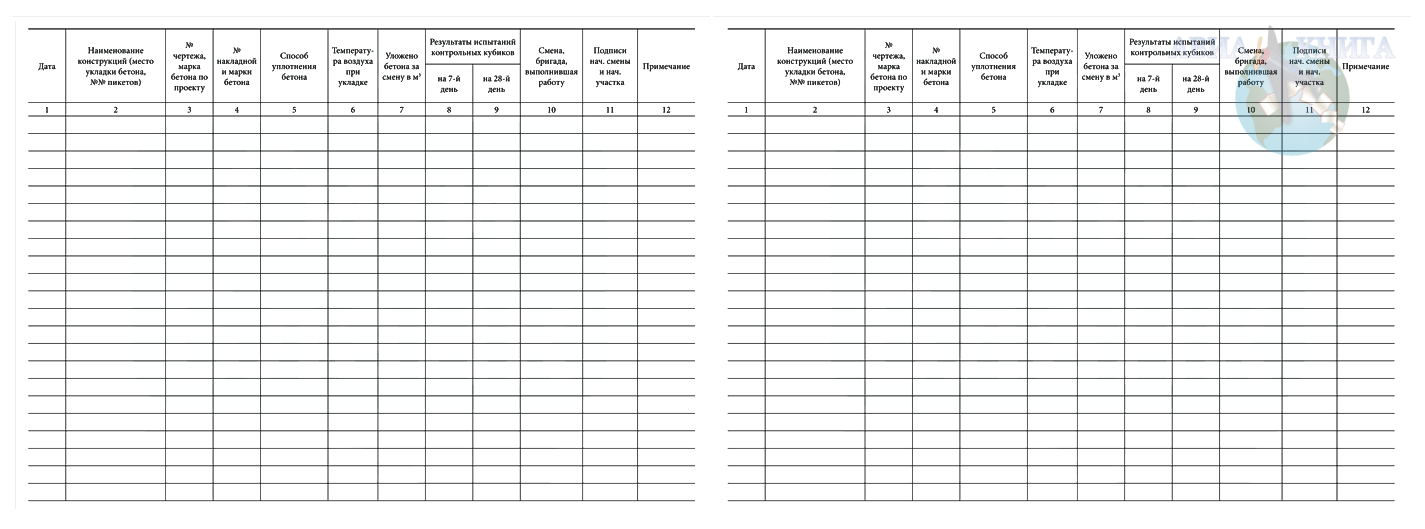 Журнал изготовления и освидетельствования арматурных каркасов для бетонирования образец заполнения