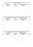 Общий журнал (Приложение N 1, Приказ Министерства строительства, от 2 декабря 2022 г. N 1026/пр)